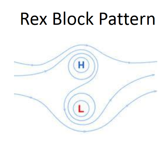 red-block-pattern