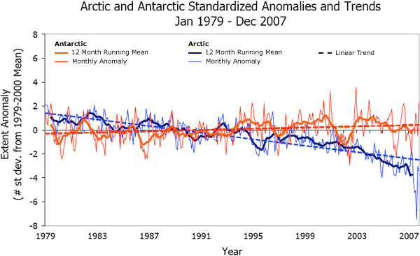 arc antarc 1979 2007