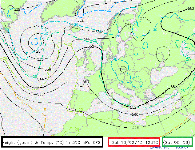 gfs example annotation