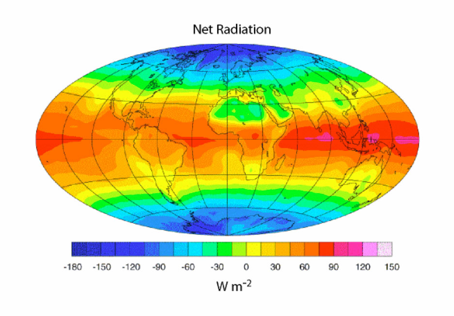 net radiation