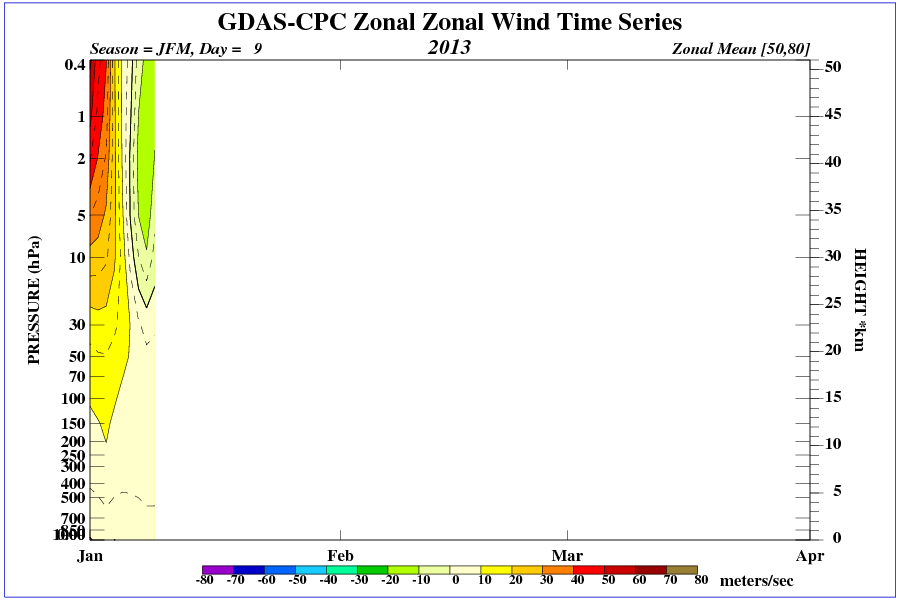 zonal wind jfm